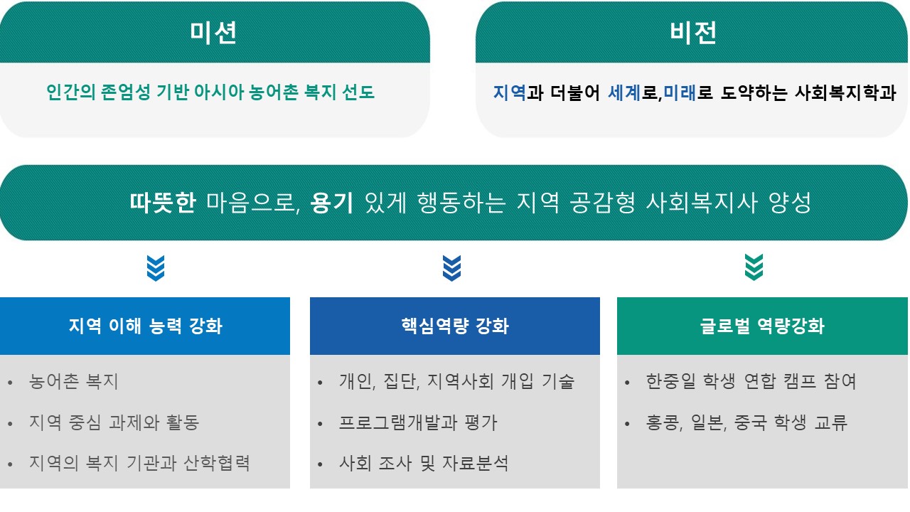 교육목표